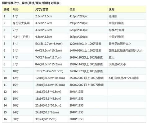 88cm是多少寸|88厘米等于多少寸？